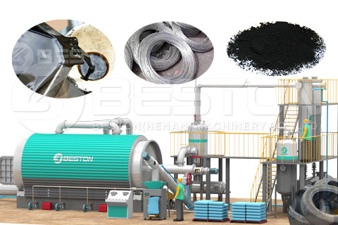 Reasonable Pyrolysis Machine Costs